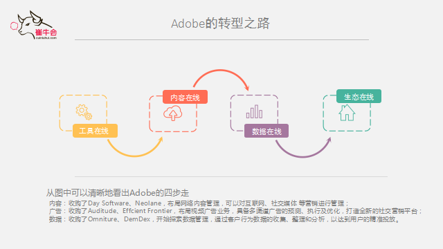 球客岛 (中国) 技术、产品到平台的演进式转型逻辑